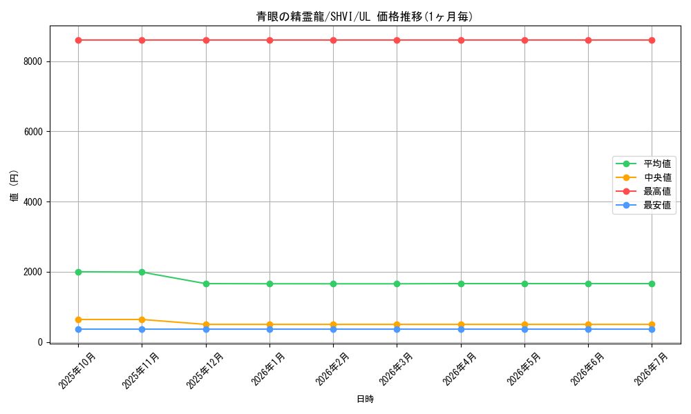 card_6068_series_13864_rarity_77_graph