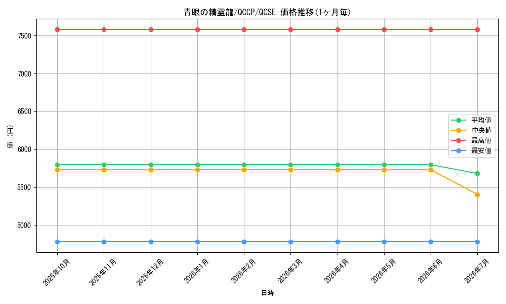 card_6068_series_2528_rarity_408_graph