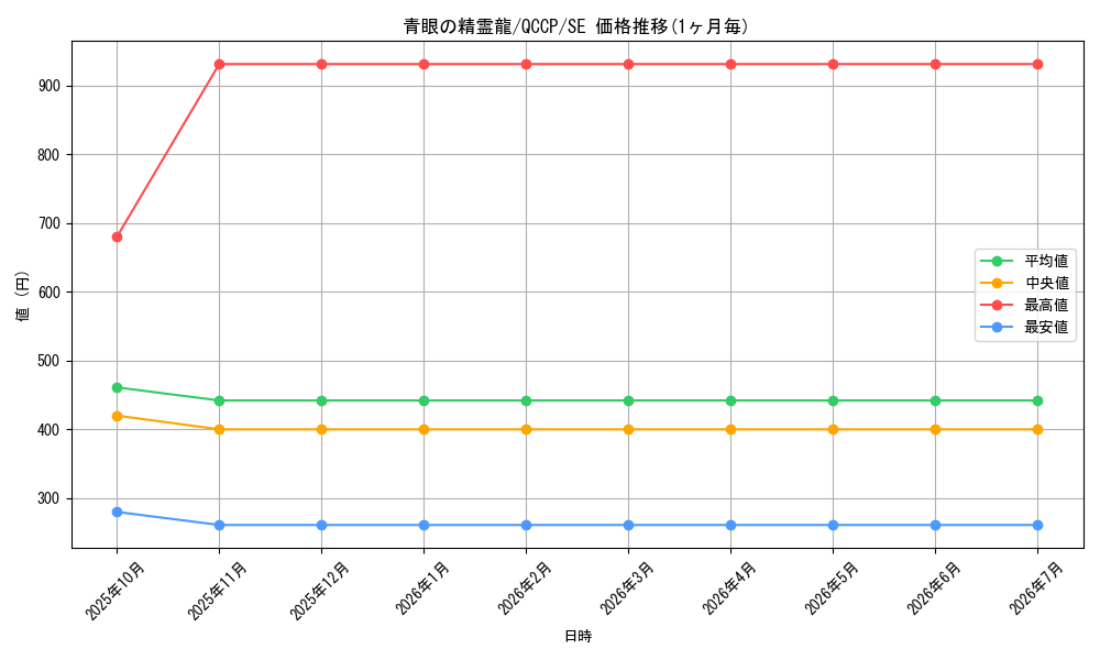 card_6068_series_2528_rarity_5_graph