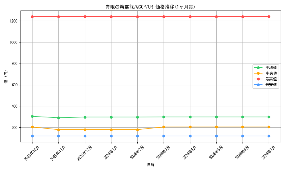 card_6068_series_2528_rarity_7_graph