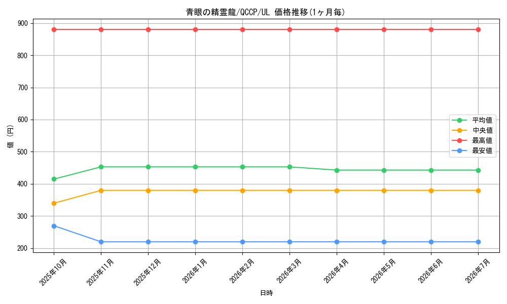 card_6068_series_2528_rarity_77_graph