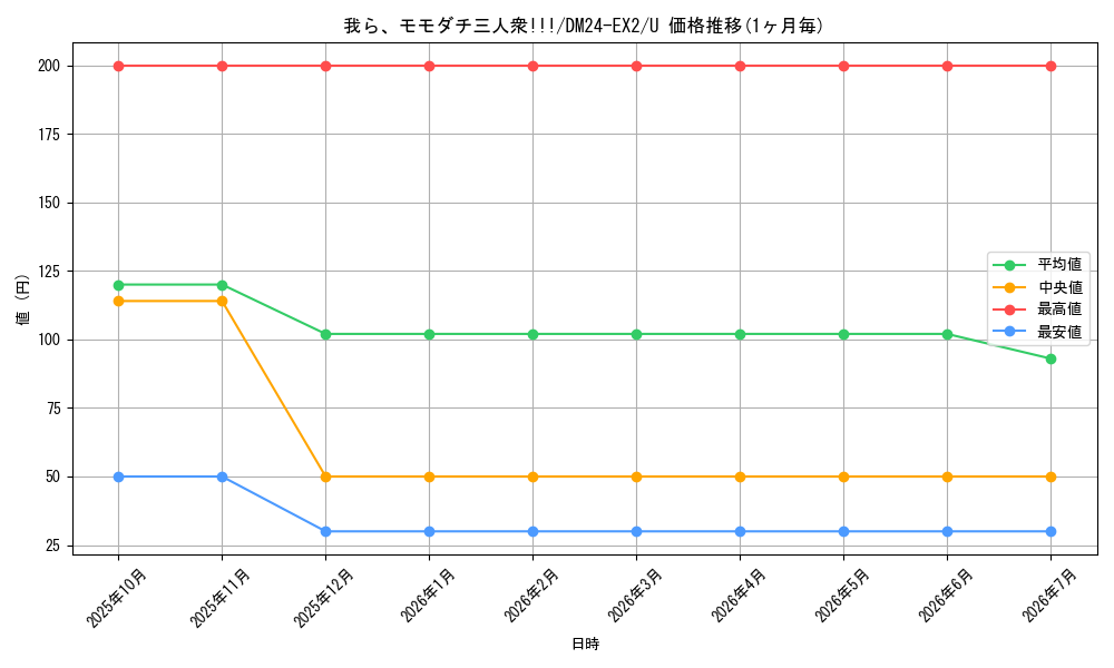 card_60690_series_65393_rarity_101855_graph