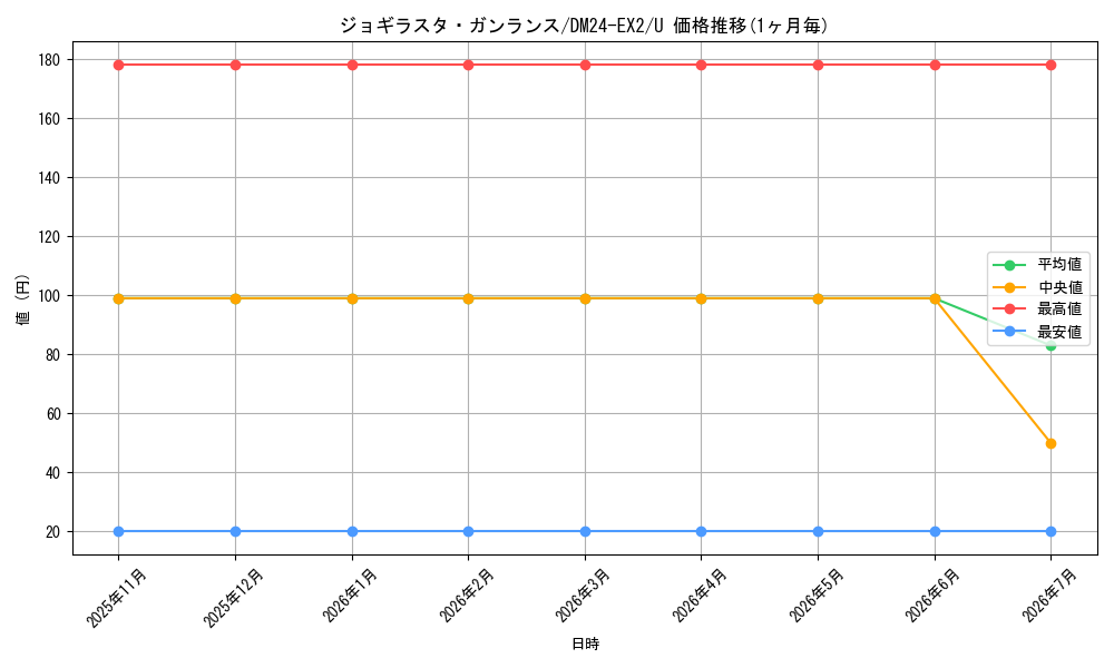 card_60691_series_65393_rarity_101855_graph