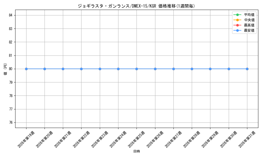 card_60691_series_65421_rarity_223866_graph