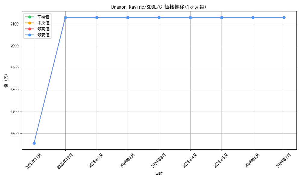 card_607050_series_377508_rarity_540534_graph