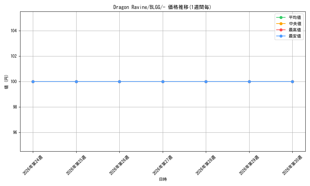 card_607050_series_7606607_rarity_1444755_graph