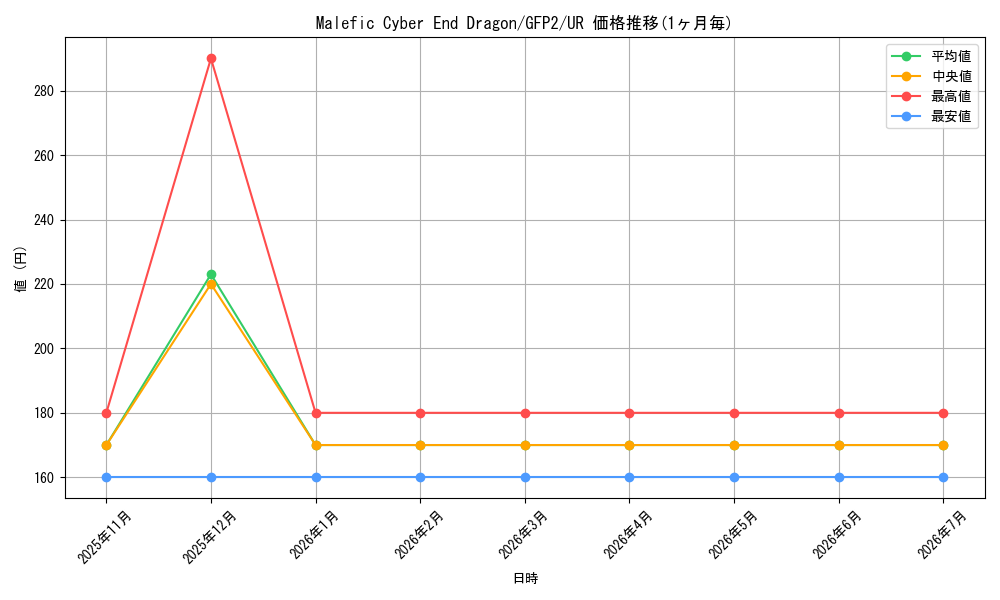 card_607057_series_377270_rarity_540536_graph