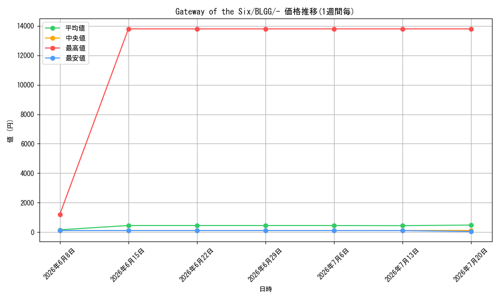 card_607856_series_7606607_rarity_1444755_graph
