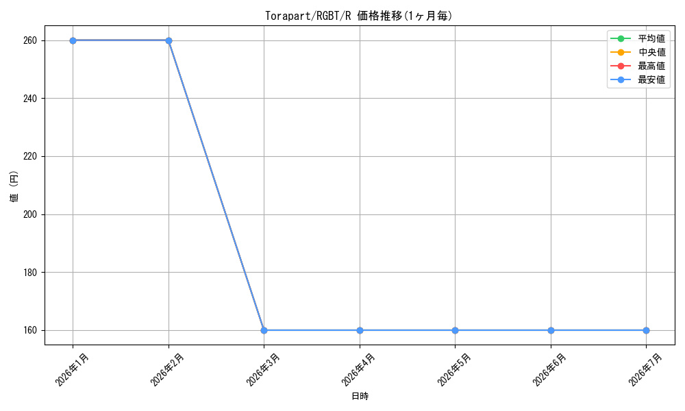 card_608168_series_377806_rarity_540551_graph