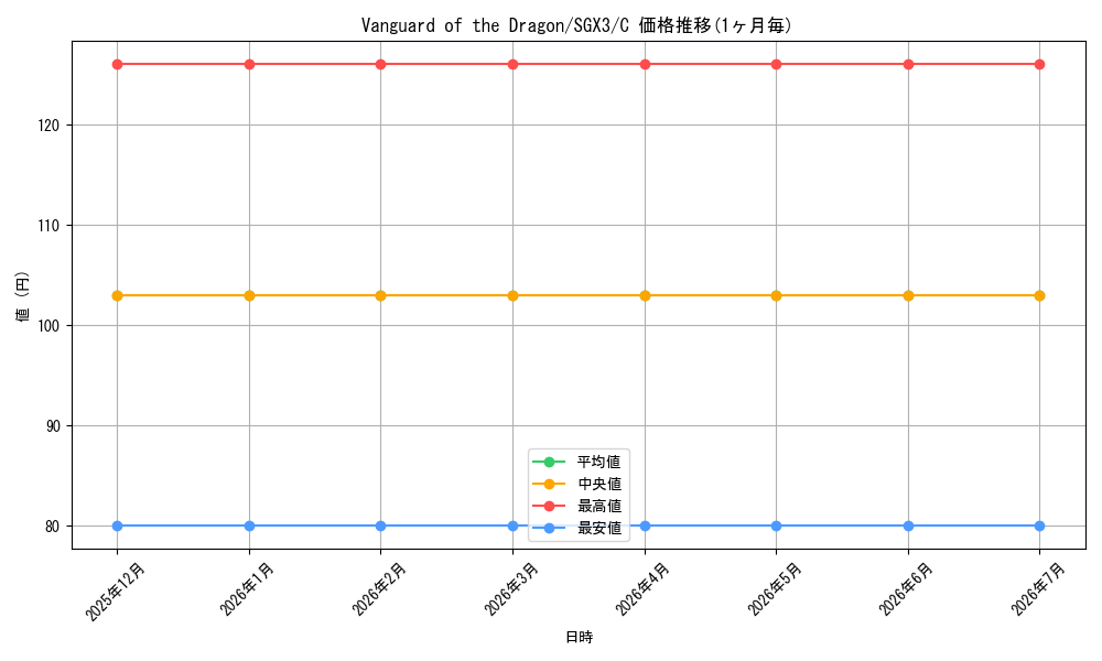 card_608174_series_377489_rarity_540534_graph