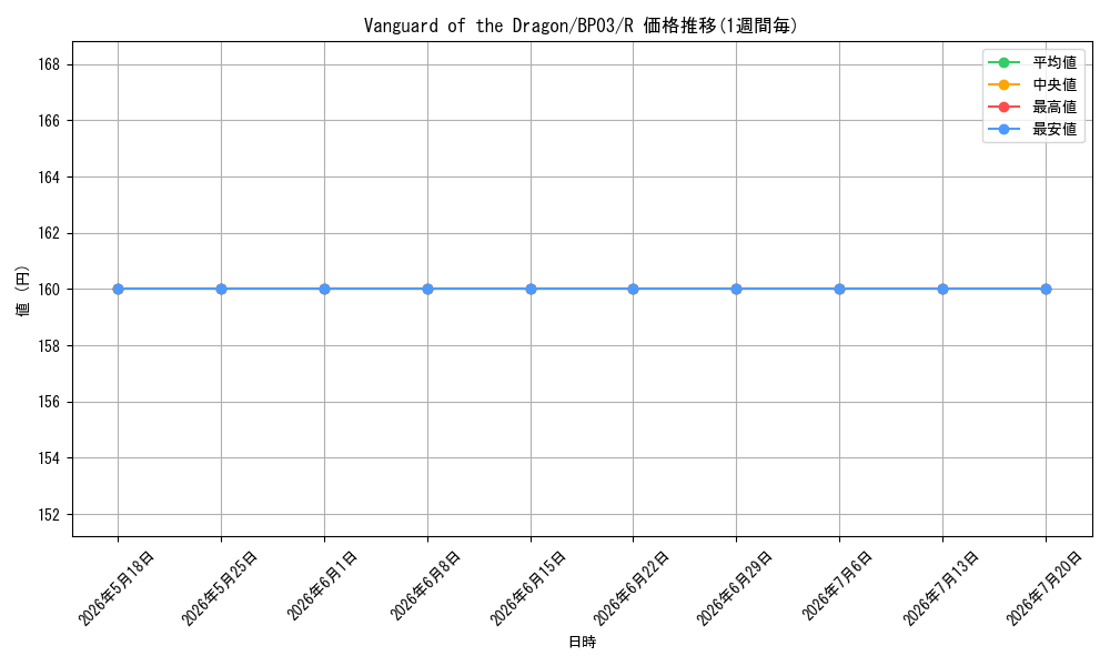 card_608174_series_377782_rarity_540551_graph