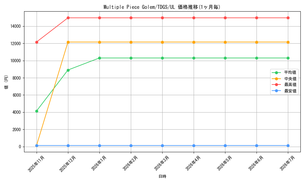 card_608471_series_378270_rarity_540538_graph