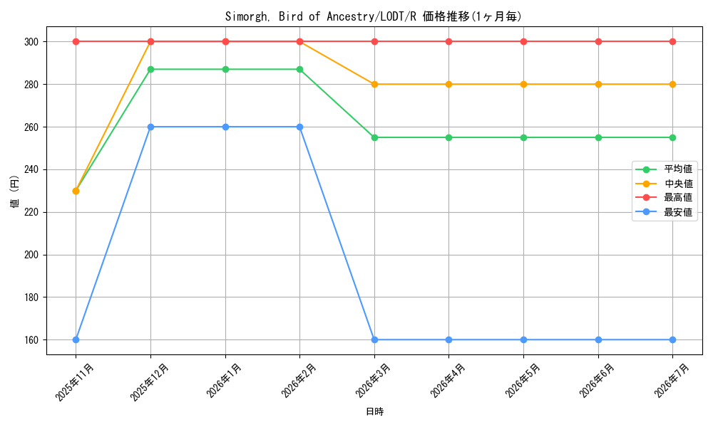 card_608638_series_494861_rarity_540551_graph