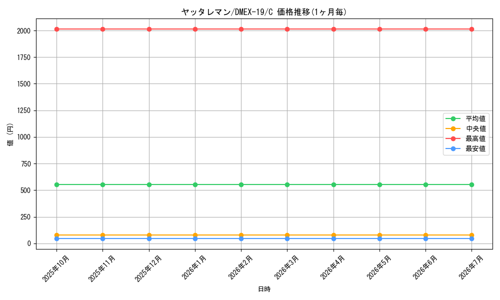 card_60911_series_65412_rarity_101888_graph
