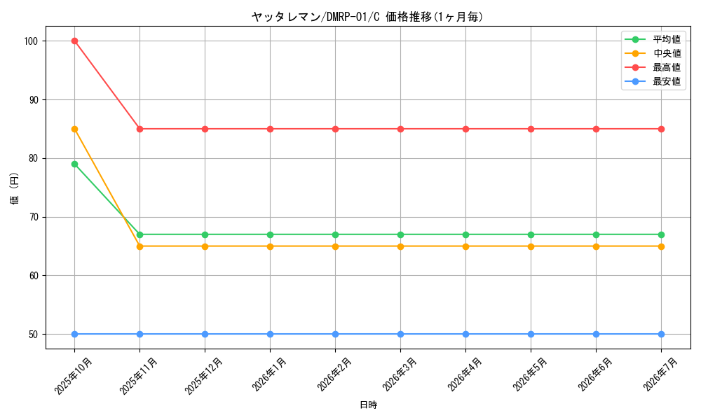 card_60911_series_65453_rarity_101888_graph
