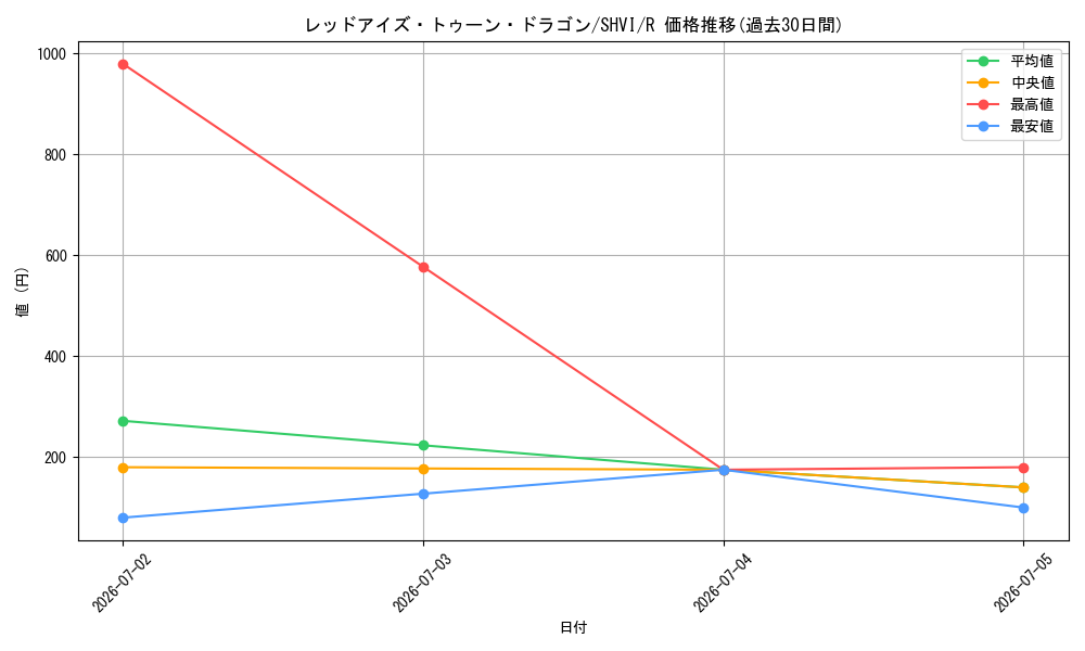 card_6092_series_13864_rarity_62_graph