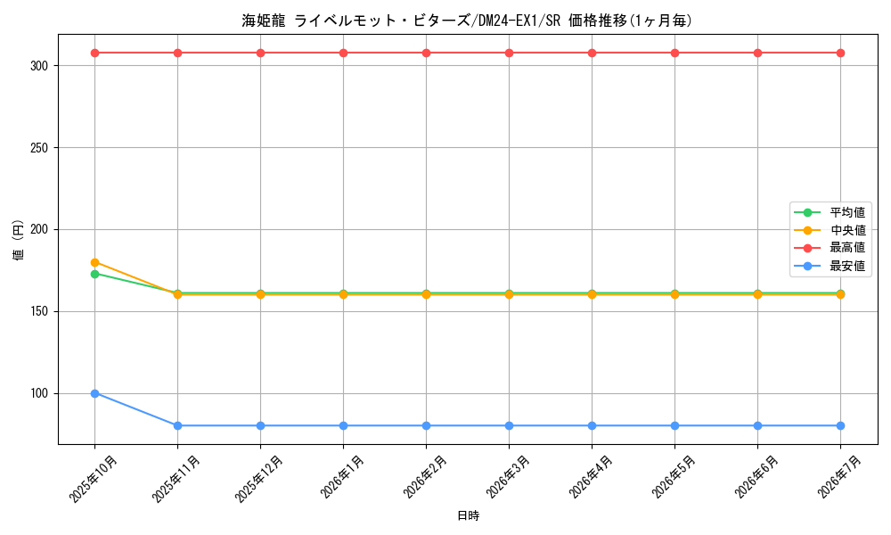 card_60945_series_65395_rarity_101779_graph