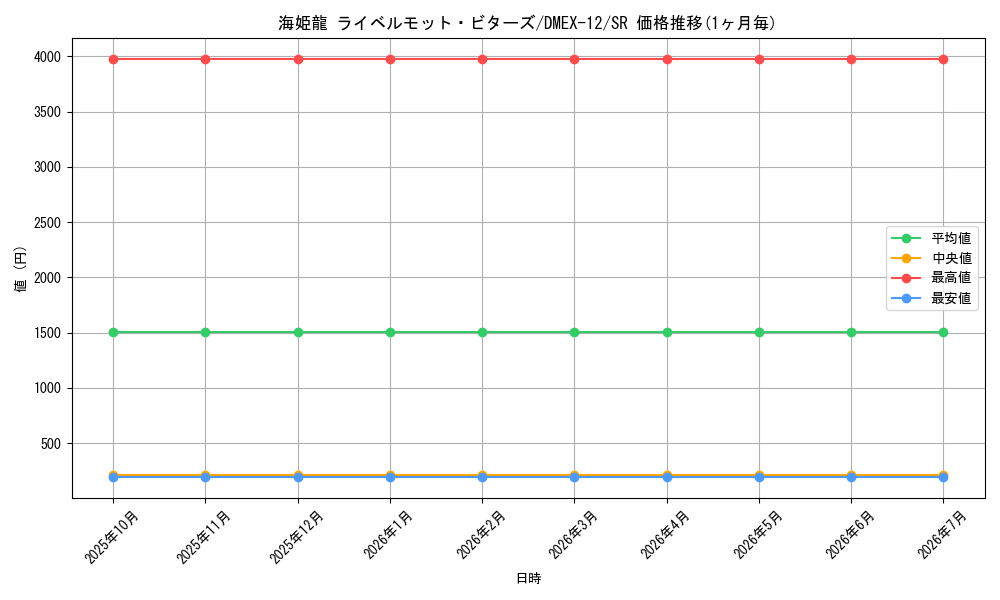 card_60945_series_65427_rarity_101779_graph