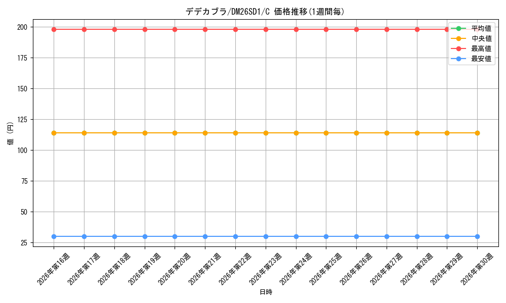 card_6129978_series_5811185_rarity_101888_graph