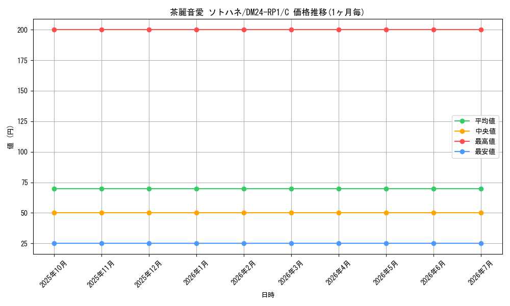 card_61303_series_65397_rarity_101888_graph