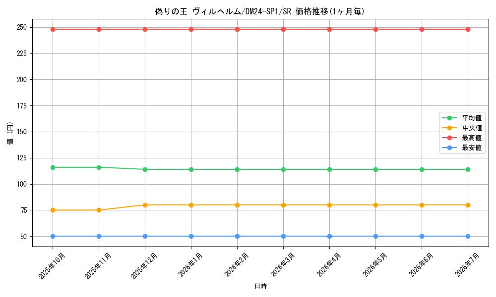 card_61326_series_65323_rarity_101779_graph