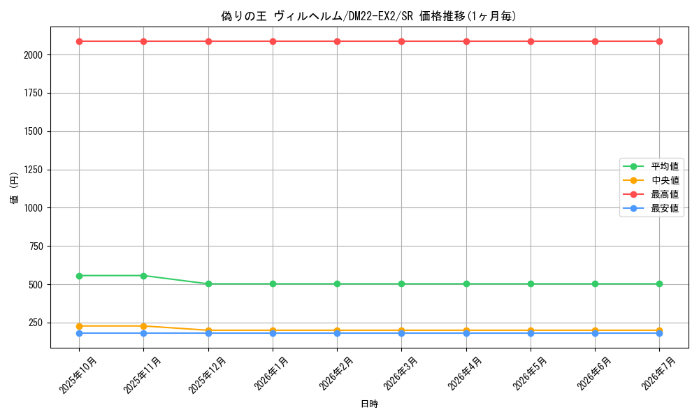 card_61326_series_65407_rarity_101779_graph