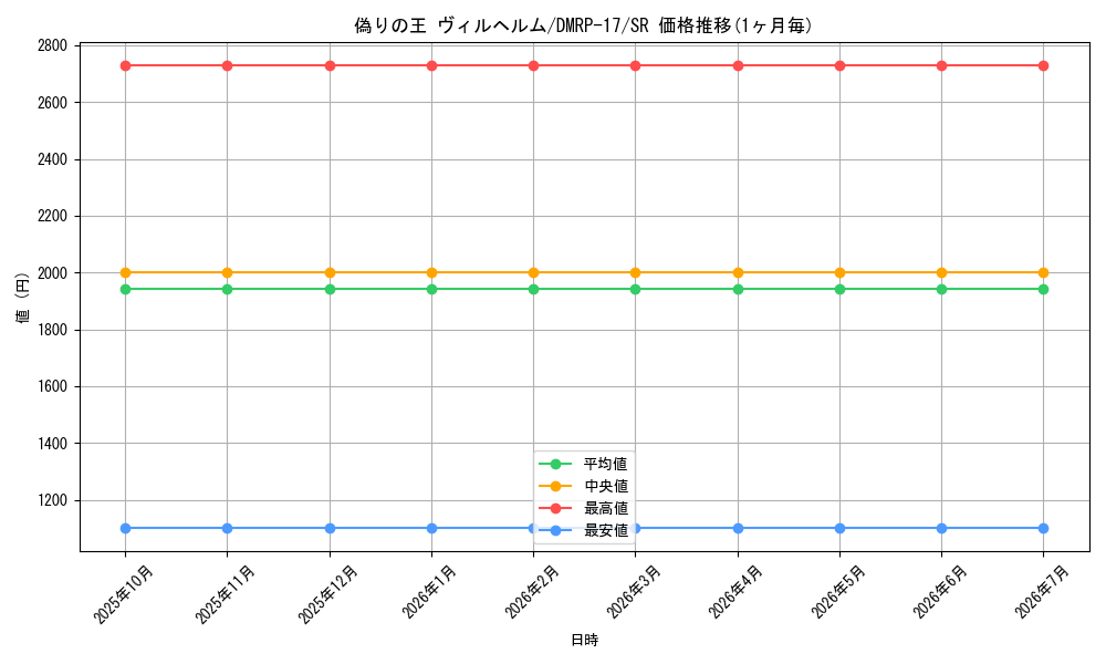 card_61326_series_65422_rarity_101779_graph