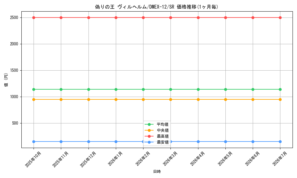 card_61326_series_65427_rarity_101779_graph