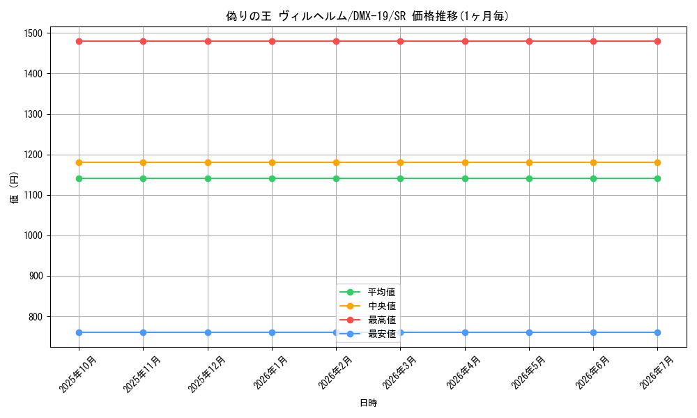 card_61326_series_65469_rarity_101779_graph