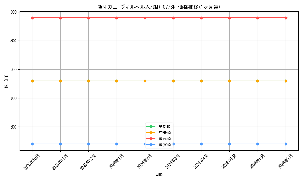 card_61326_series_65483_rarity_101779_graph