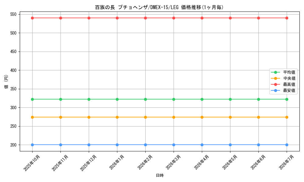 card_61342_series_65421_rarity_102107_graph