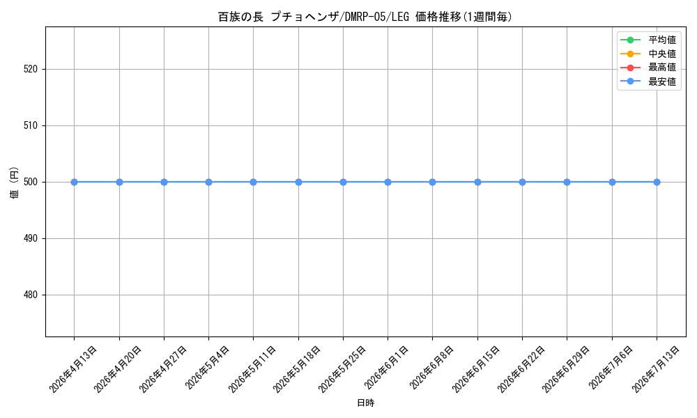card_61342_series_65447_rarity_102107_graph