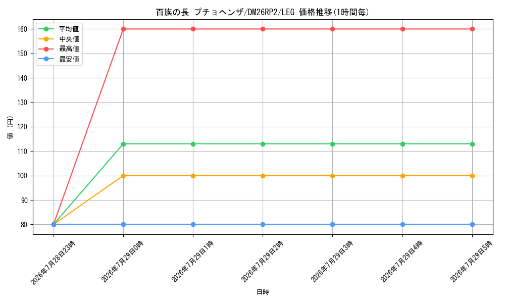 card_61342_series_7861833_rarity_102107_graph