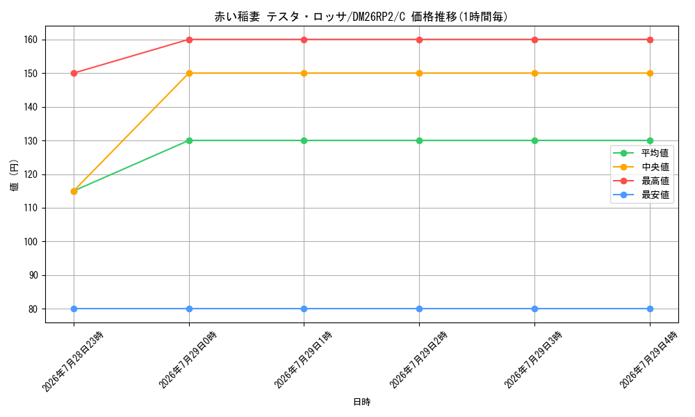 card_61359_series_7861833_rarity_101888_graph