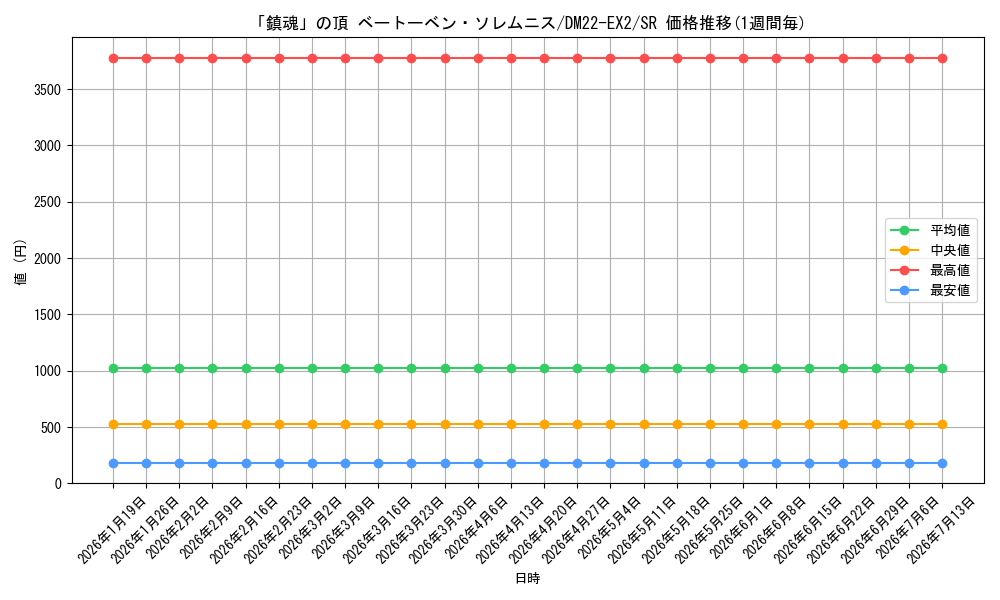 card_61384_series_65407_rarity_101779_graph