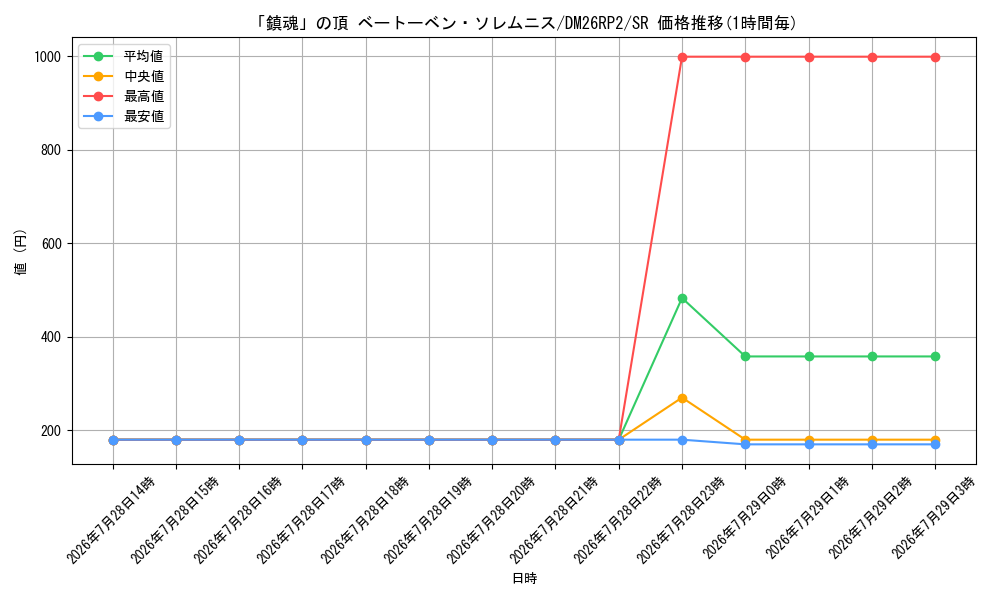 card_61384_series_7861833_rarity_101779_graph