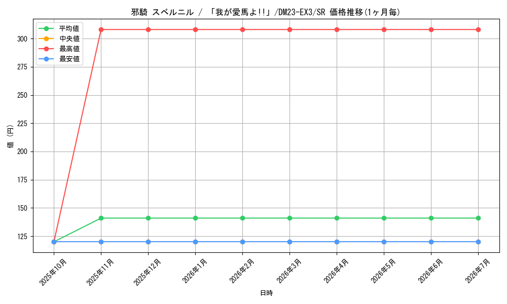 card_61400_series_65398_rarity_101779_graph
