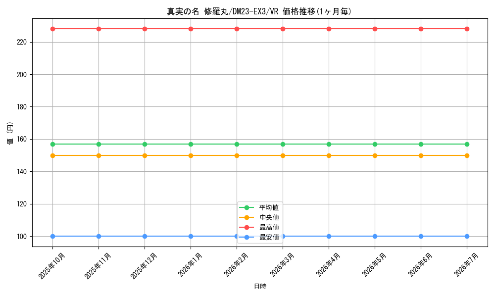 card_61402_series_65398_rarity_101809_graph