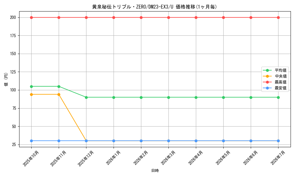 card_61440_series_65398_rarity_101855_graph