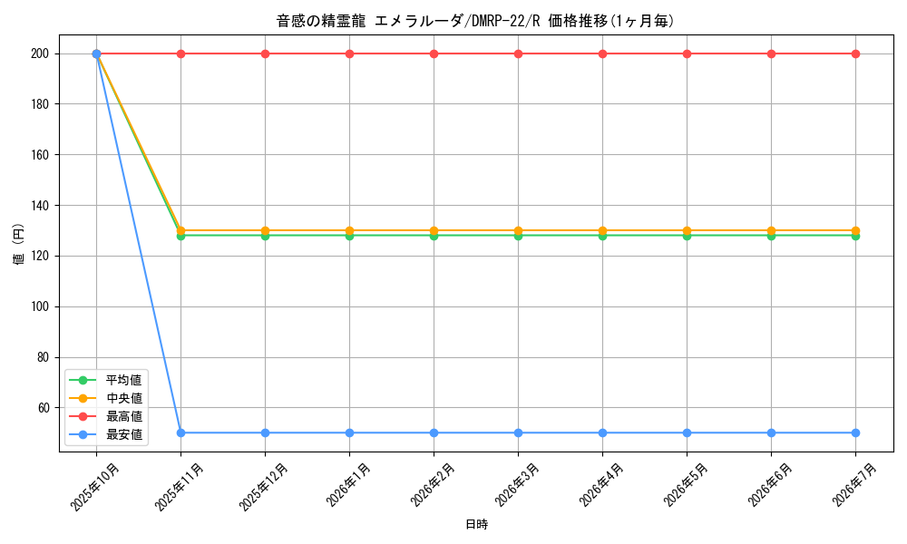 card_61521_series_65413_rarity_101829_graph