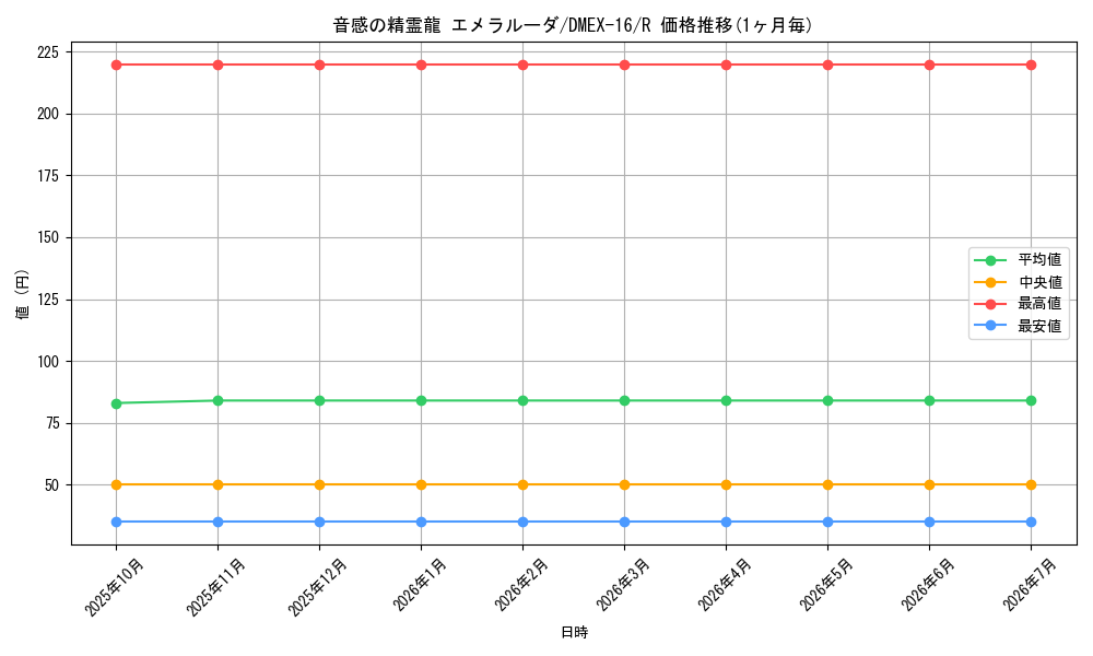 card_61521_series_65419_rarity_101829_graph