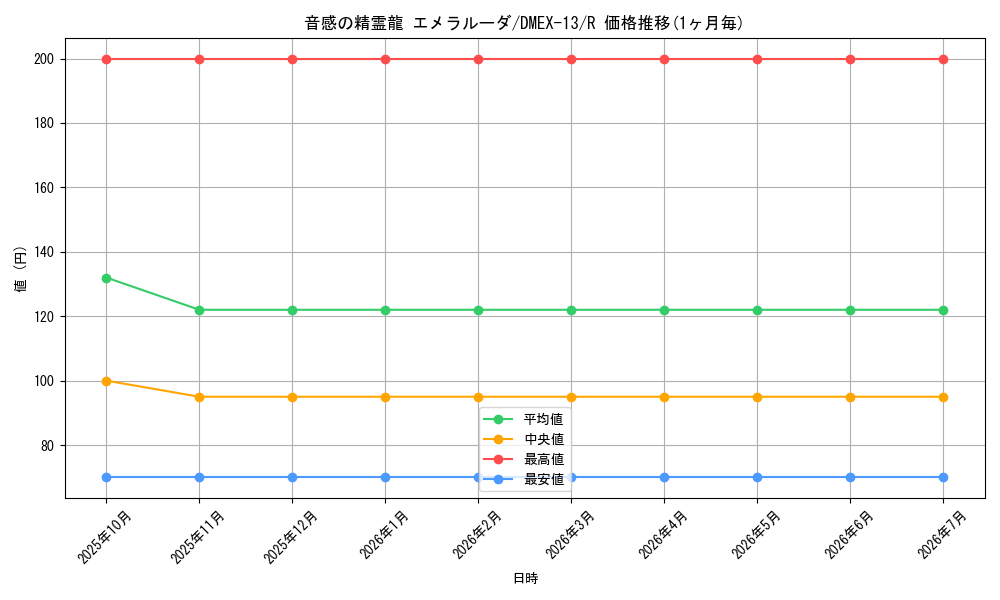 card_61521_series_65425_rarity_101829_graph