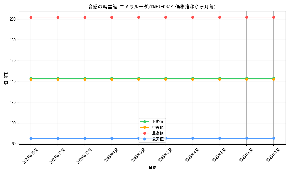 card_61521_series_65437_rarity_101829_graph