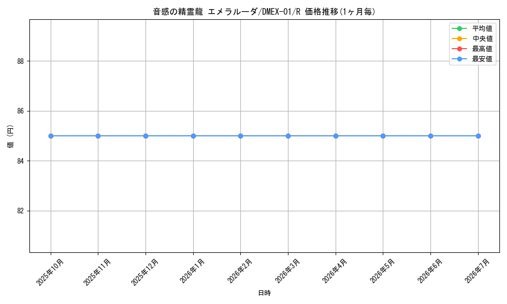 card_61521_series_65450_rarity_101829_graph
