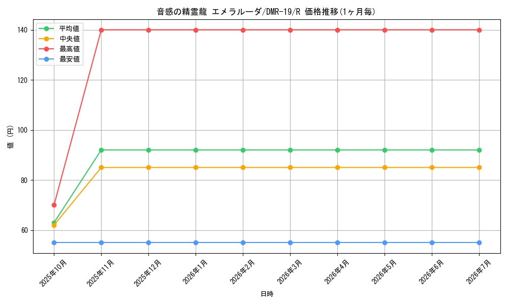 card_61521_series_65463_rarity_101829_graph