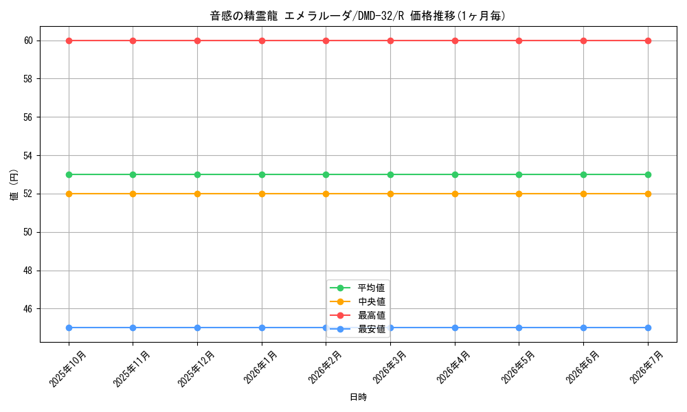 card_61521_series_65783_rarity_101829_graph