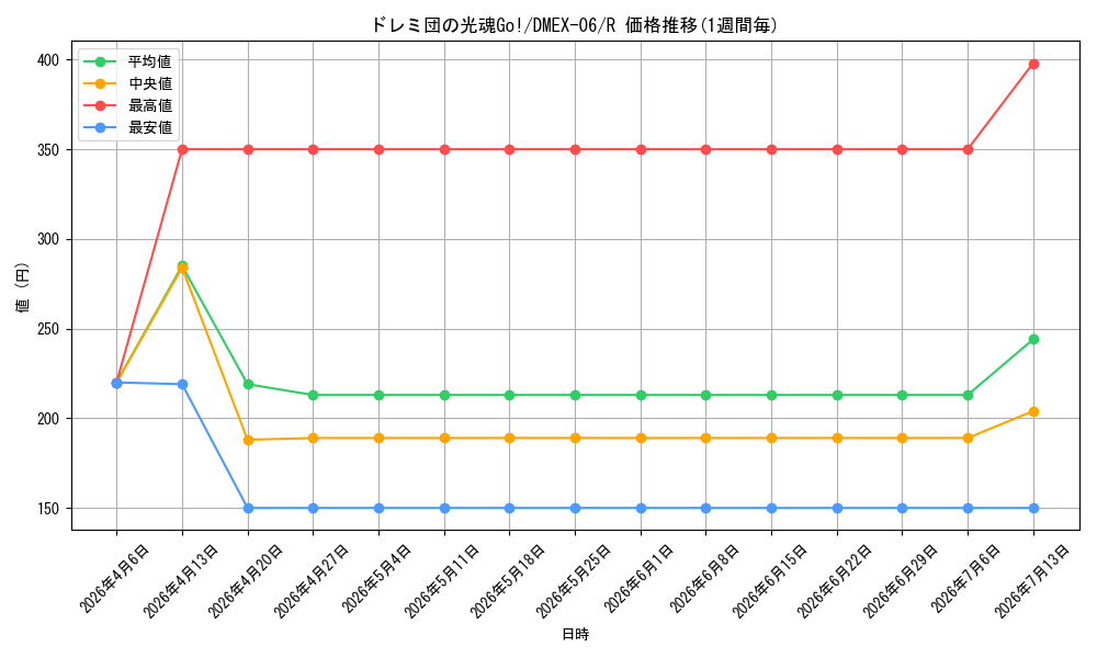 card_61541_series_65437_rarity_101829_graph