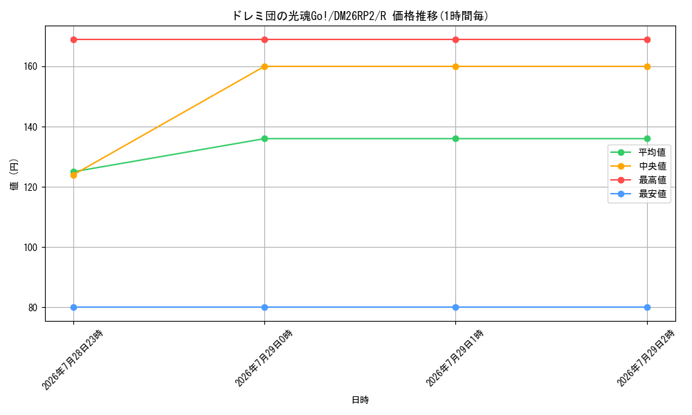 card_61541_series_7861833_rarity_101829_graph