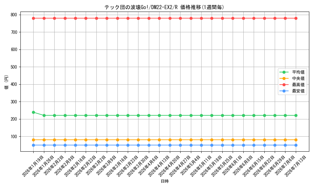 card_61546_series_65407_rarity_101829_graph