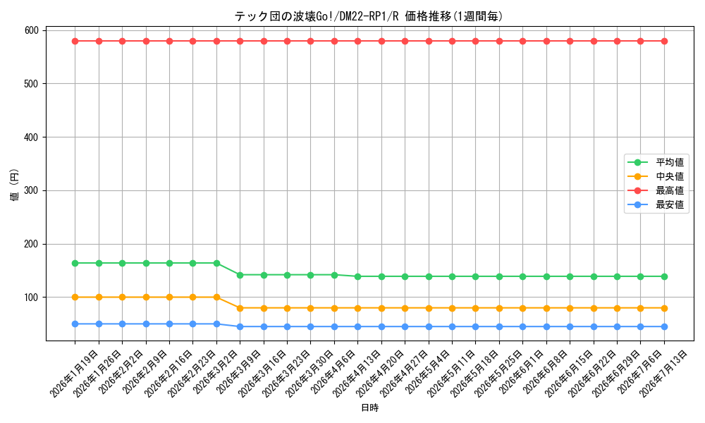card_61546_series_65411_rarity_101829_graph